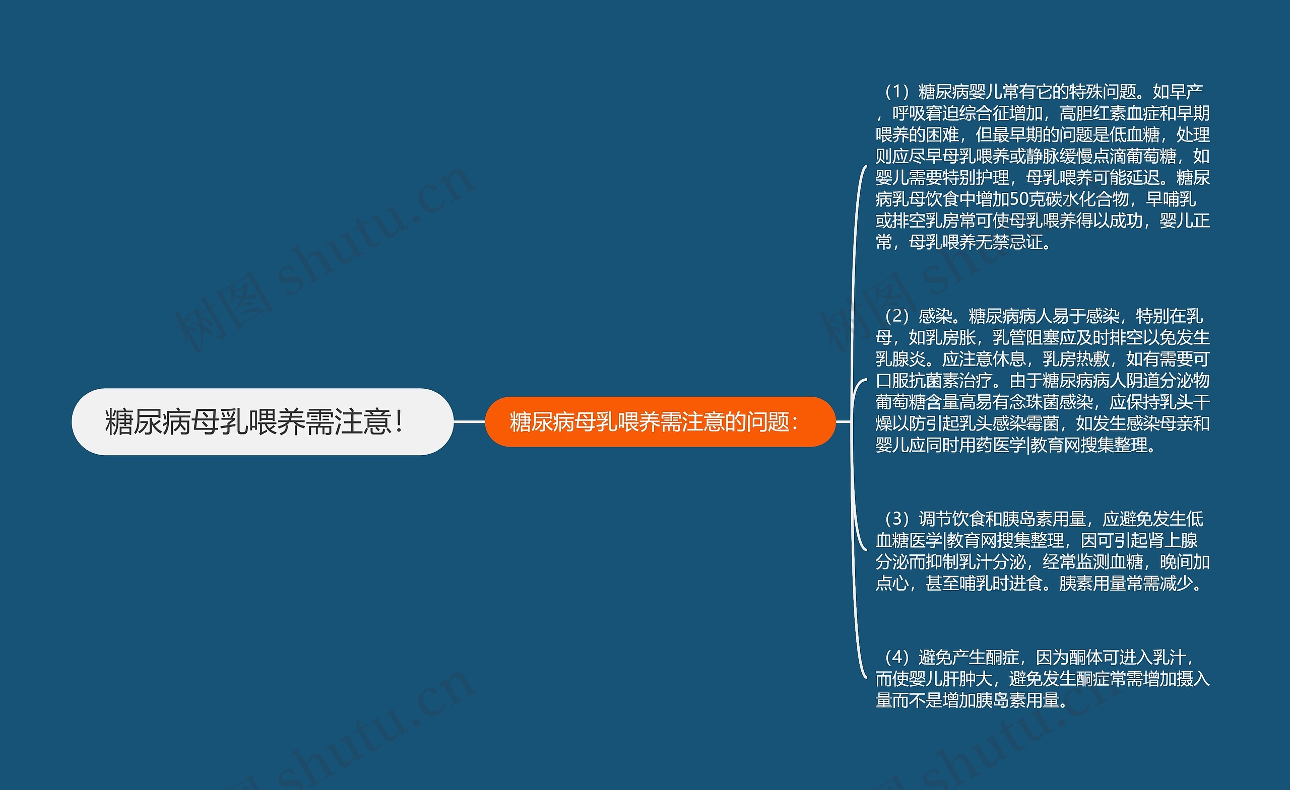 糖尿病母乳喂养需注意！