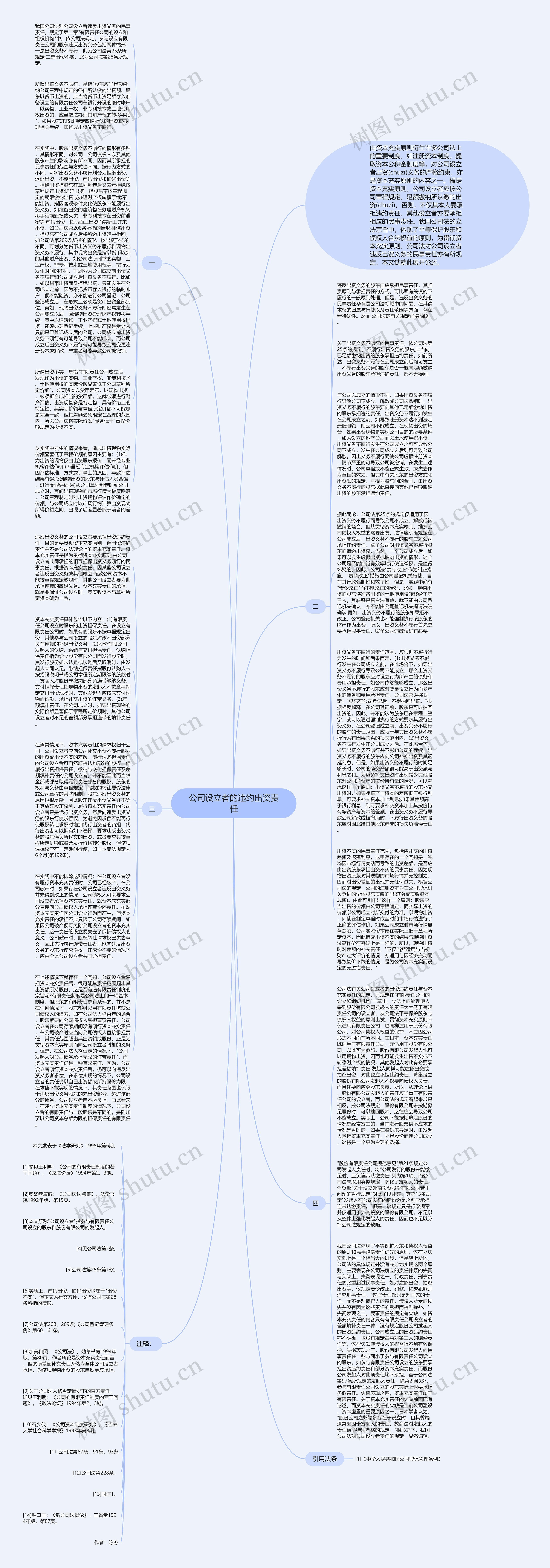 公司设立者的违约出资责任思维导图