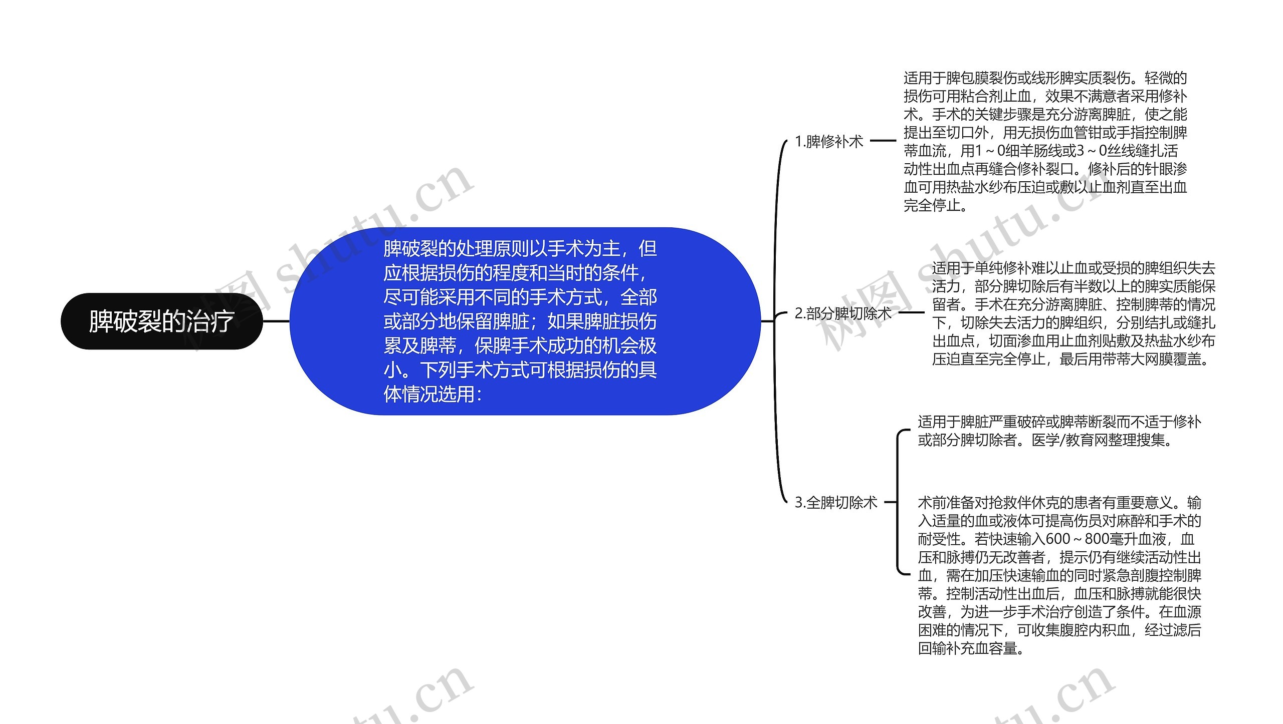 脾破裂的治疗