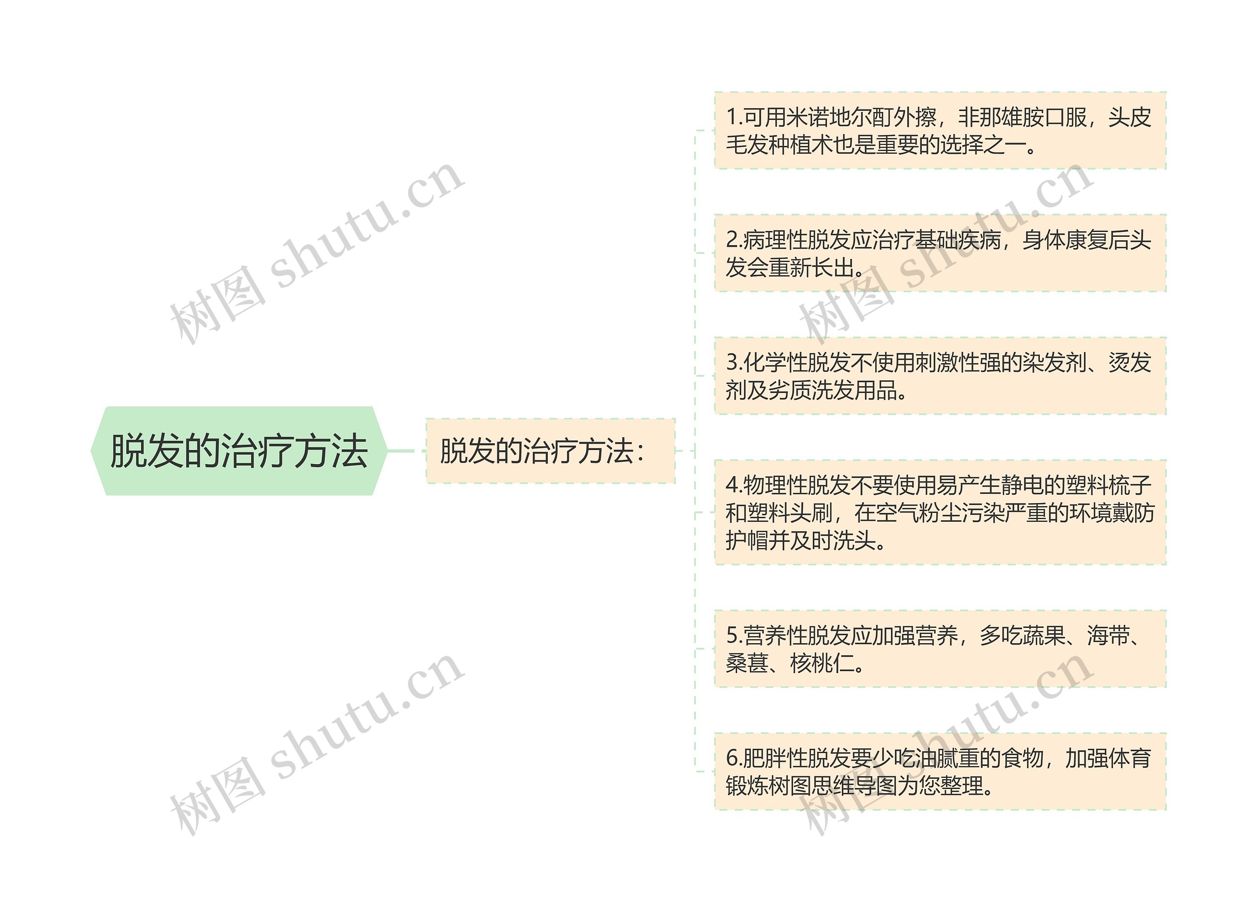 脱发的治疗方法 脱发的治疗方法