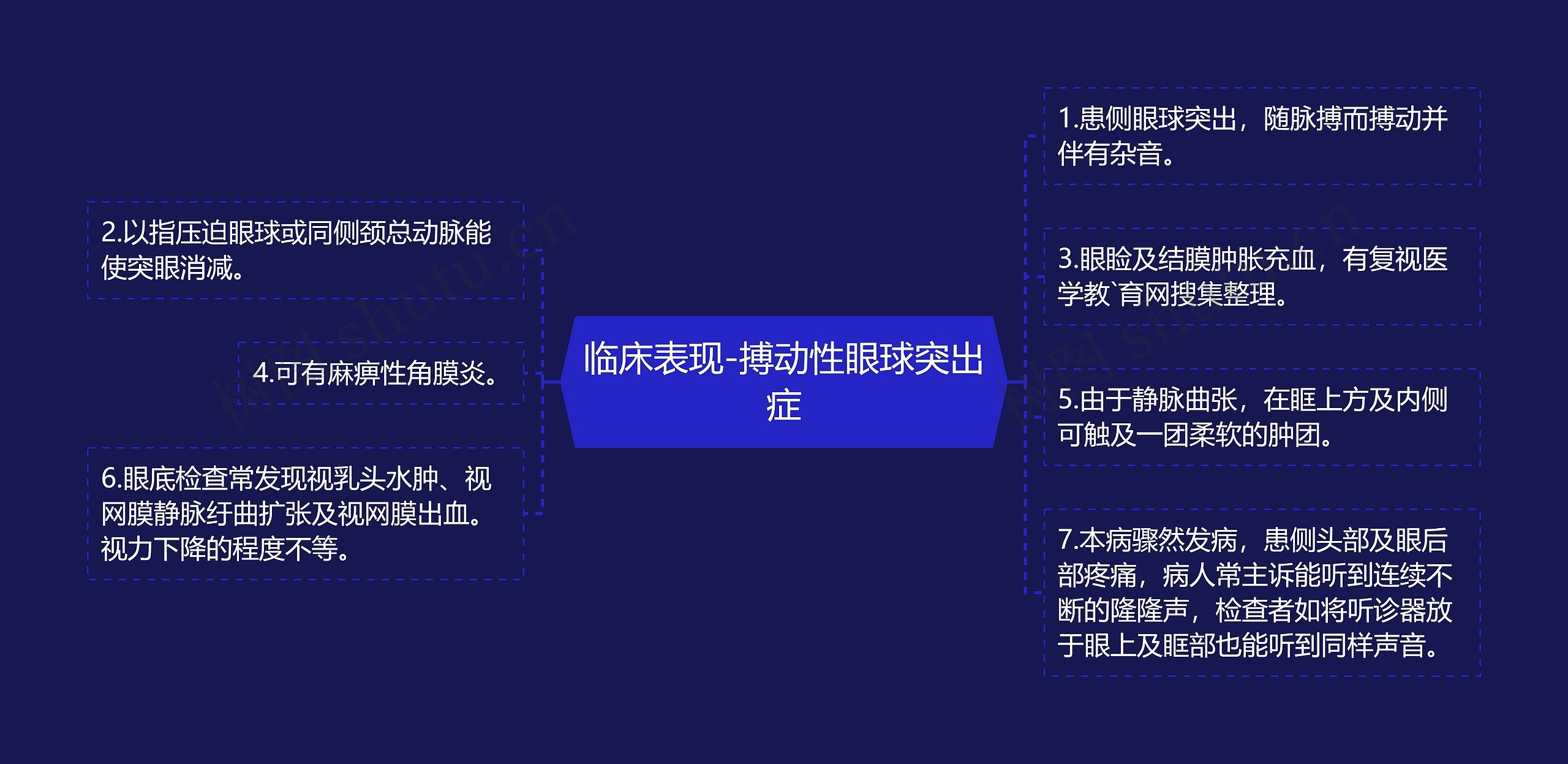 临床表现-搏动性眼球突出症思维导图