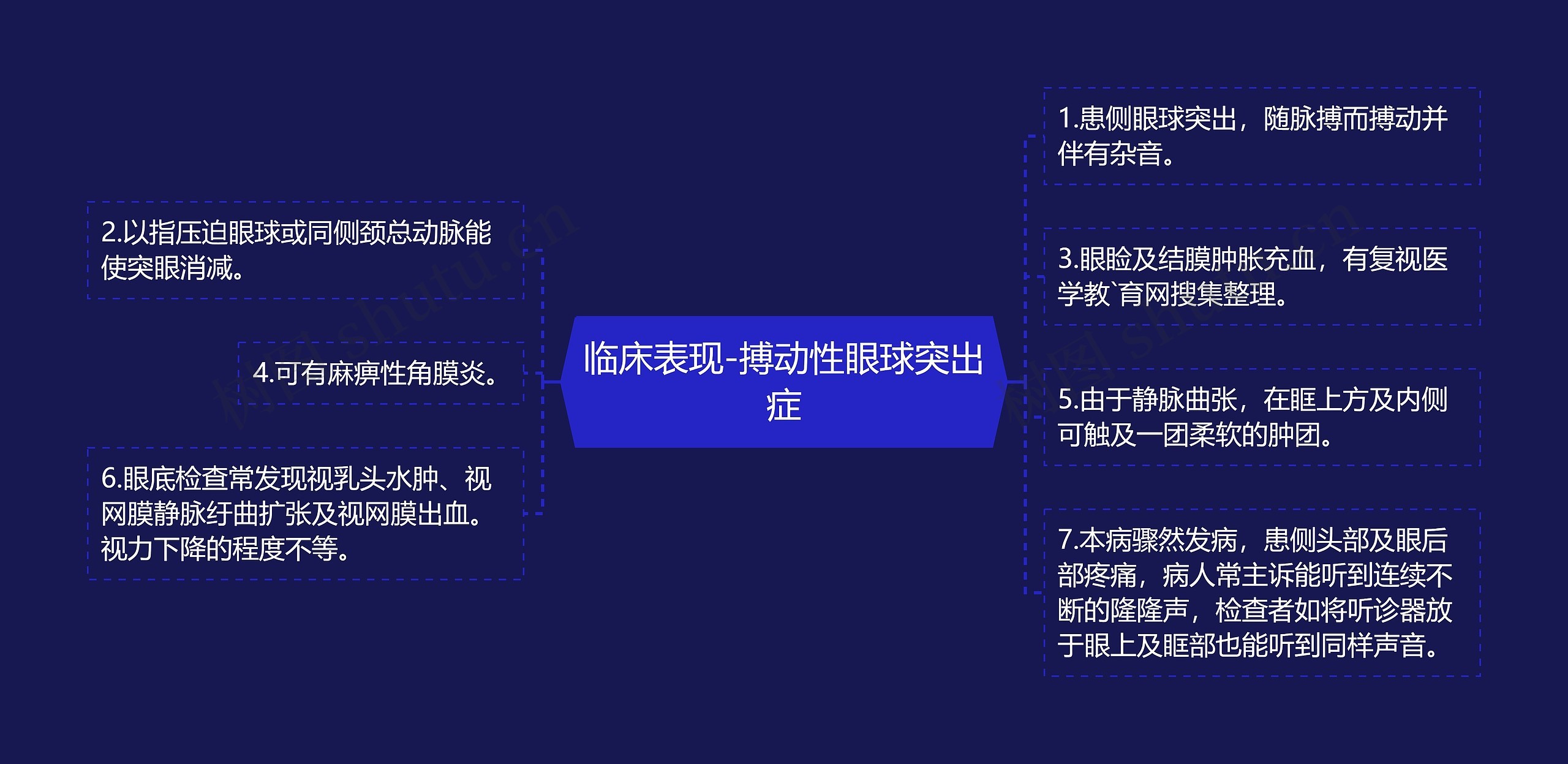 临床表现-搏动性眼球突出症 临床表现-搏动性眼球突出症