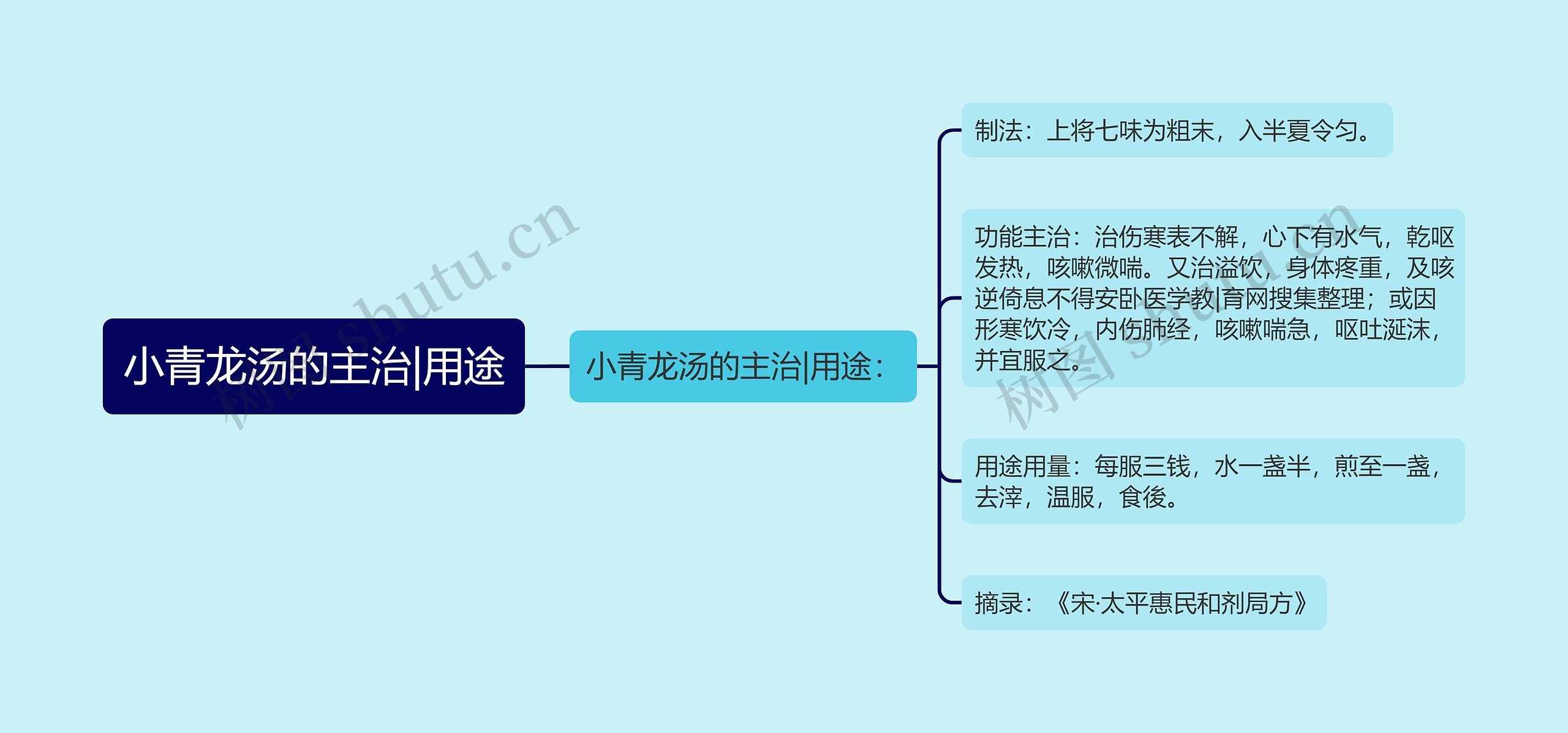 小青龙汤的主治|用途 小青龙汤的主治|用途