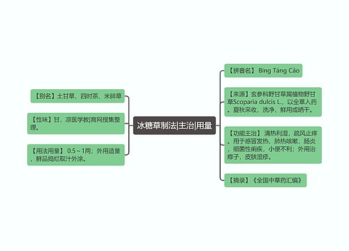 冰糖草制法|主治|用量