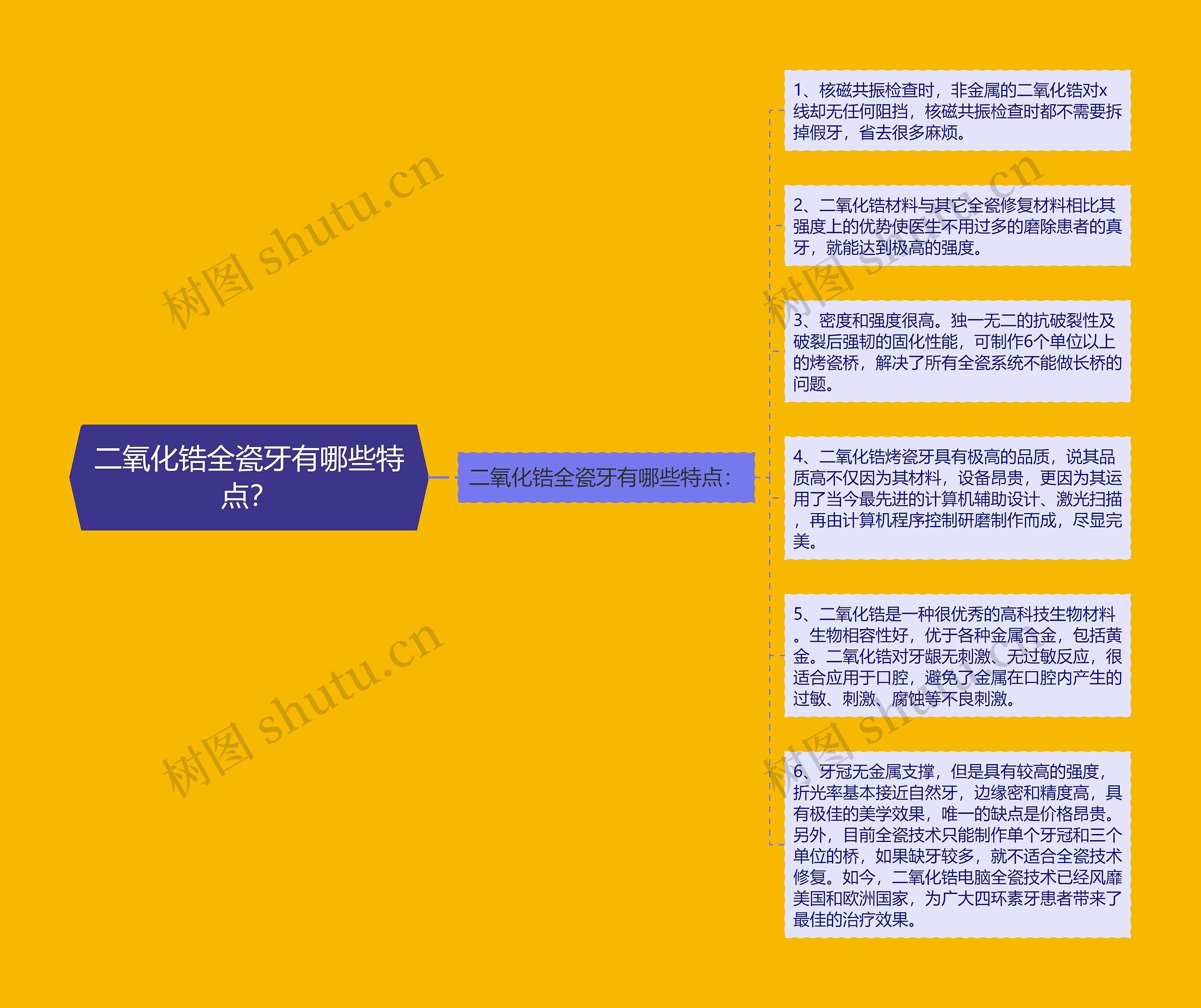 二氧化锆全瓷牙有哪些特点? 二氧化锆全瓷牙有哪些特点?