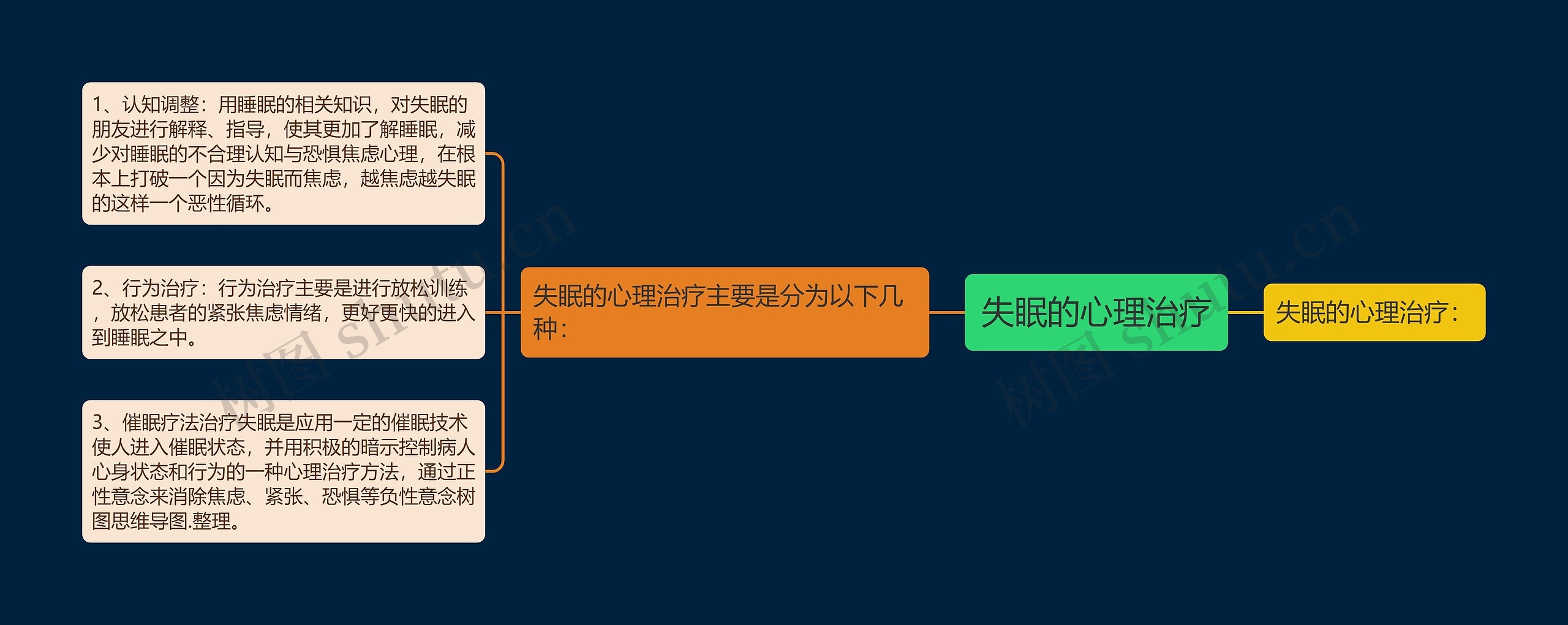 失眠的心理治疗 失眠的心理治疗
