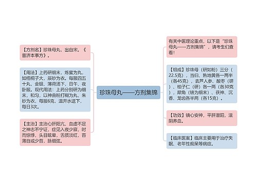 珍珠母丸——方剂集锦