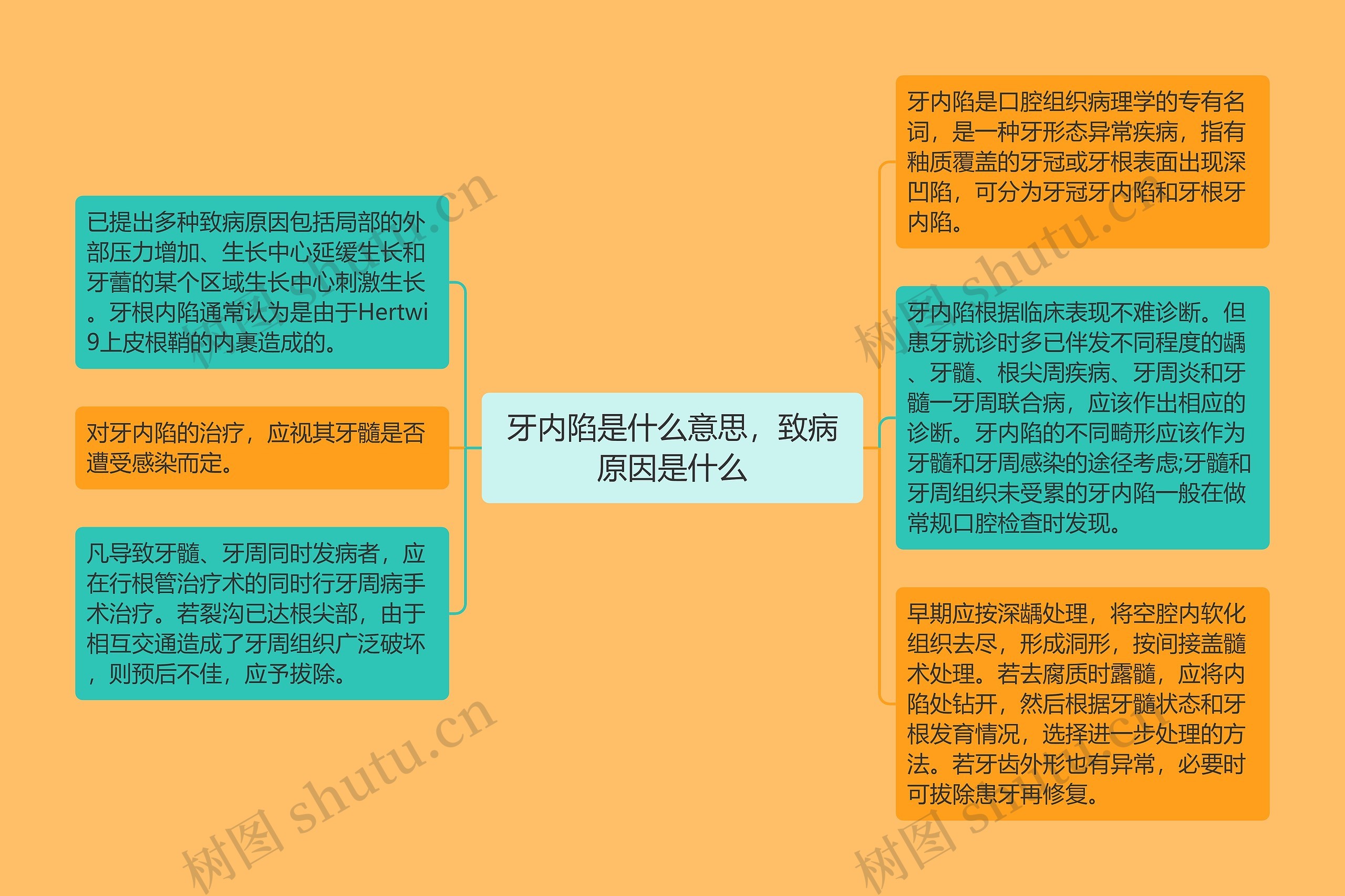 牙内陷是什么意思，致病原因是什么