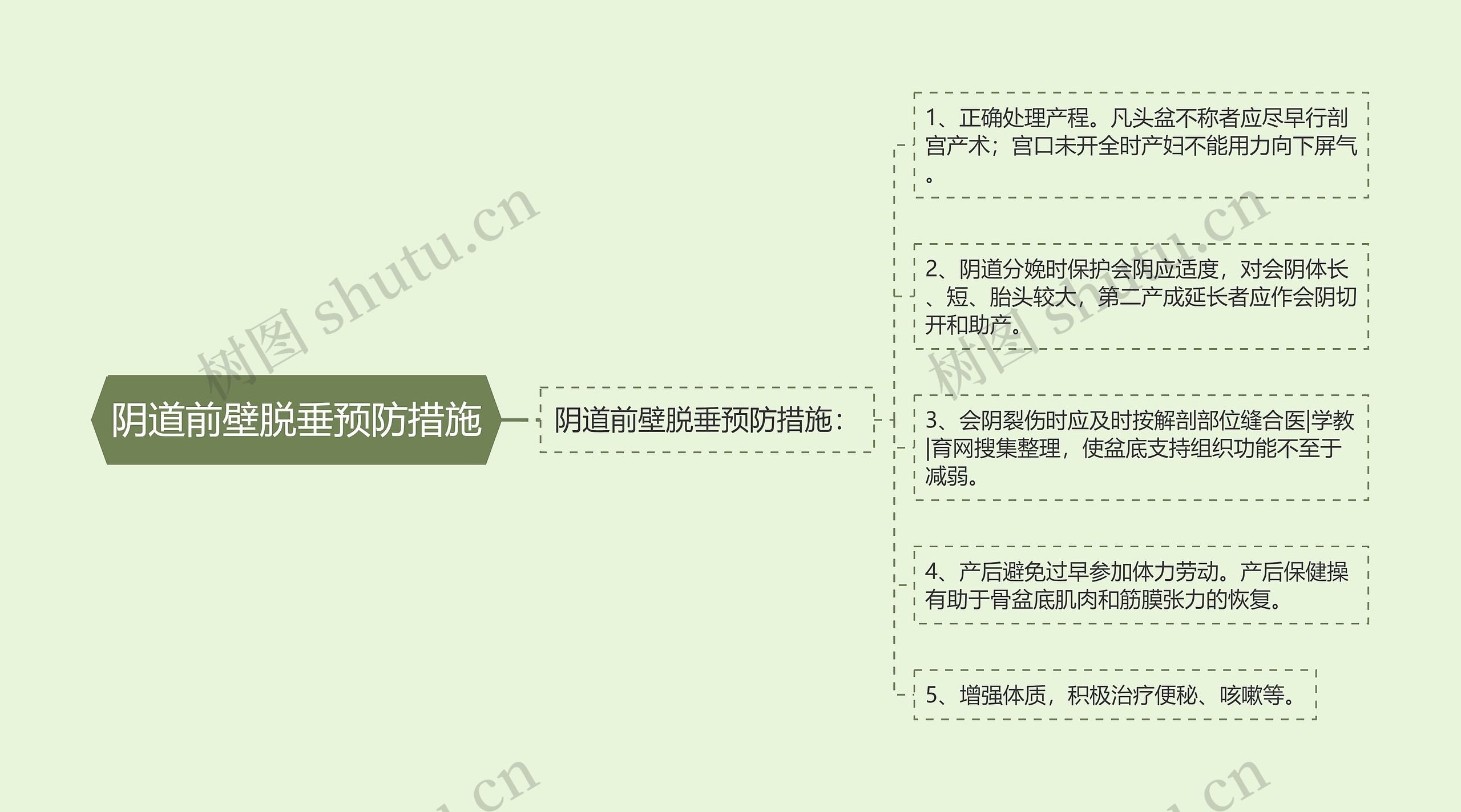 阴道前壁脱垂预防措施 阴道前壁脱垂预防措施