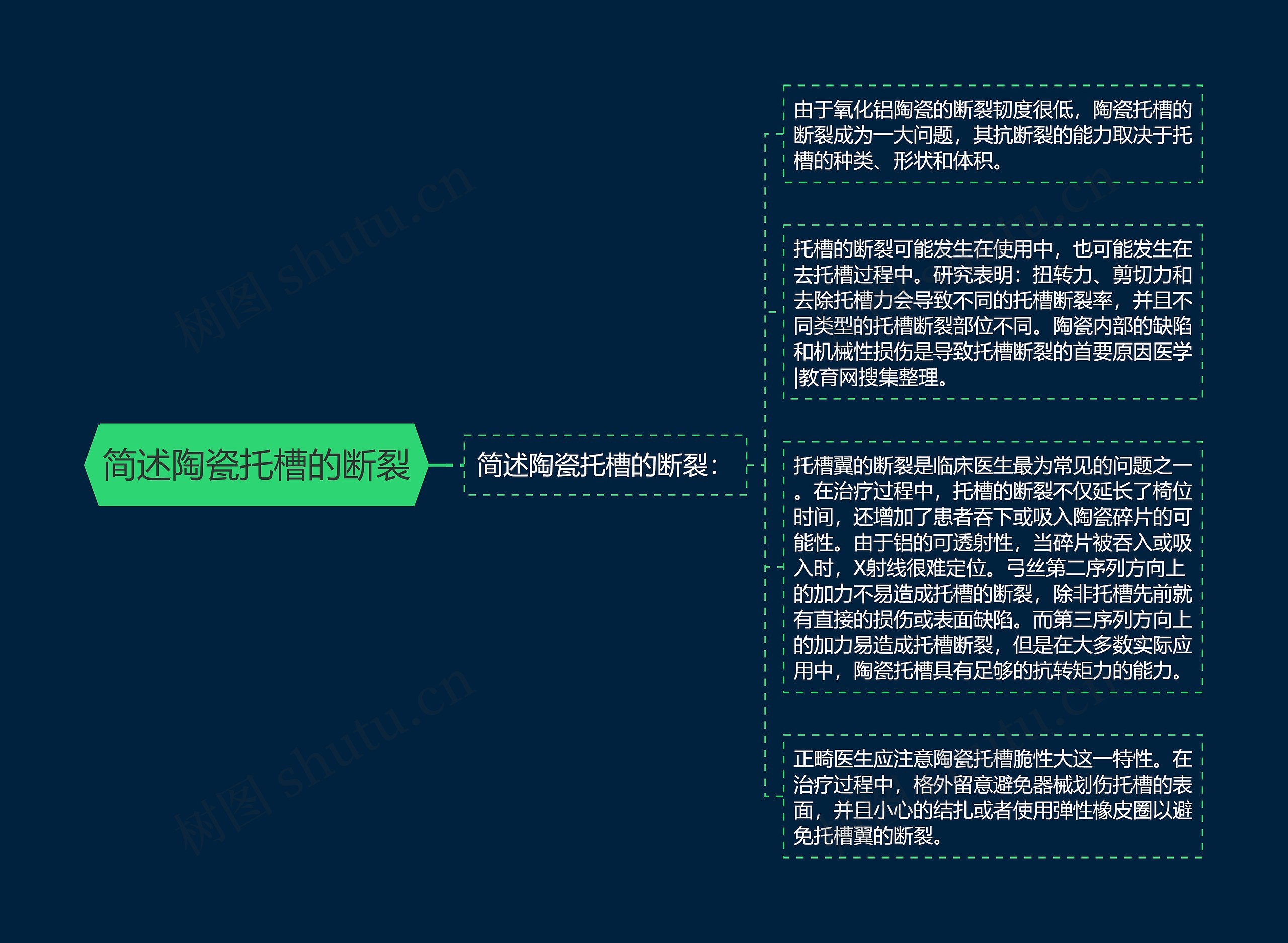 简述陶瓷托槽的断裂思维导图