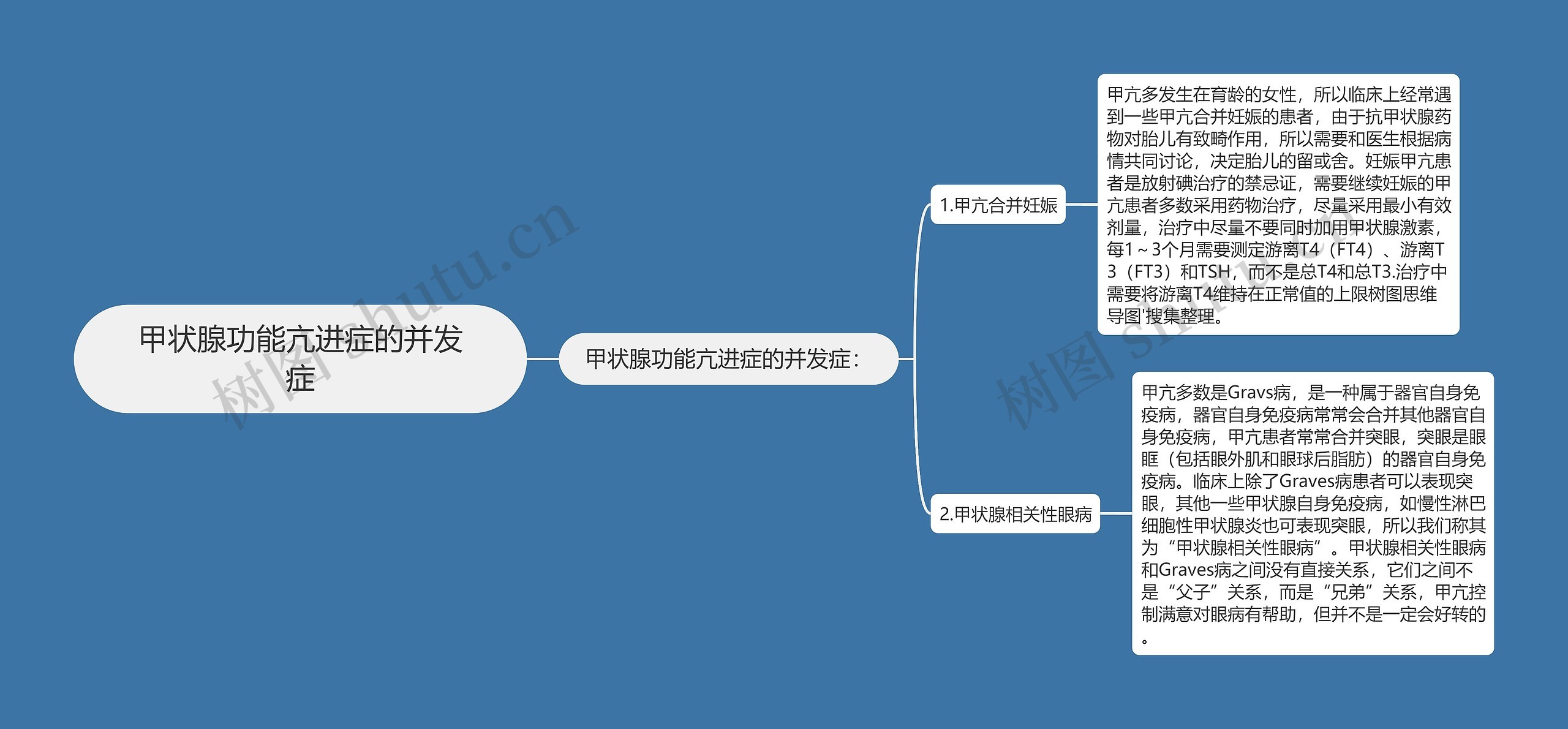 甲状腺功能亢进症的并发症