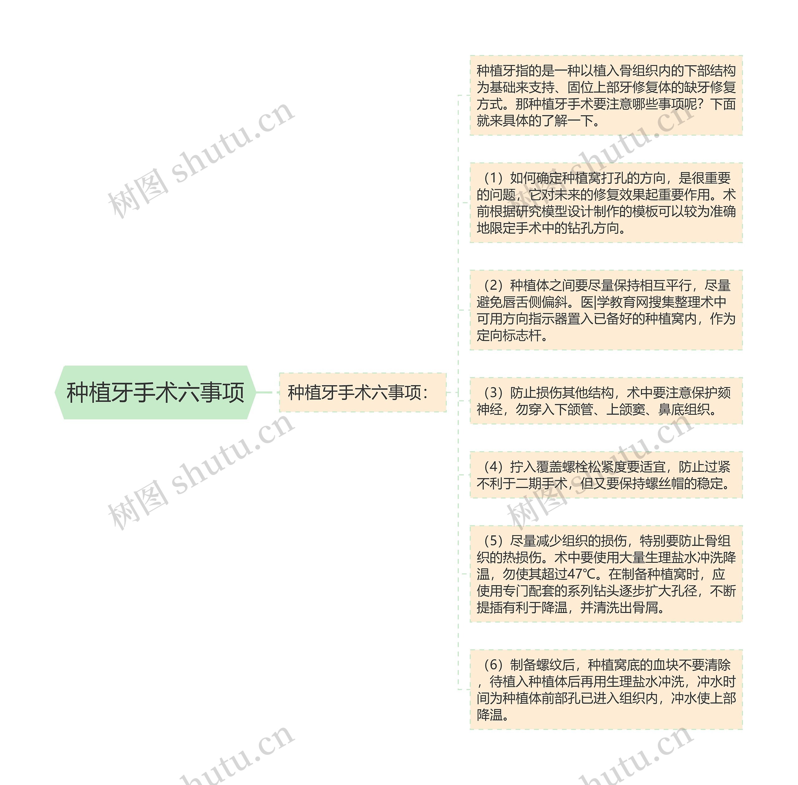 种植牙手术六事项思维导图