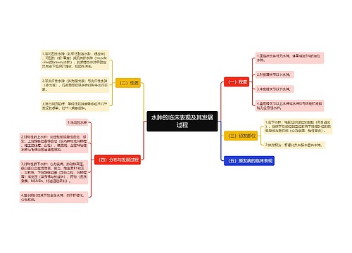 水肿的临床表现及其发展过程