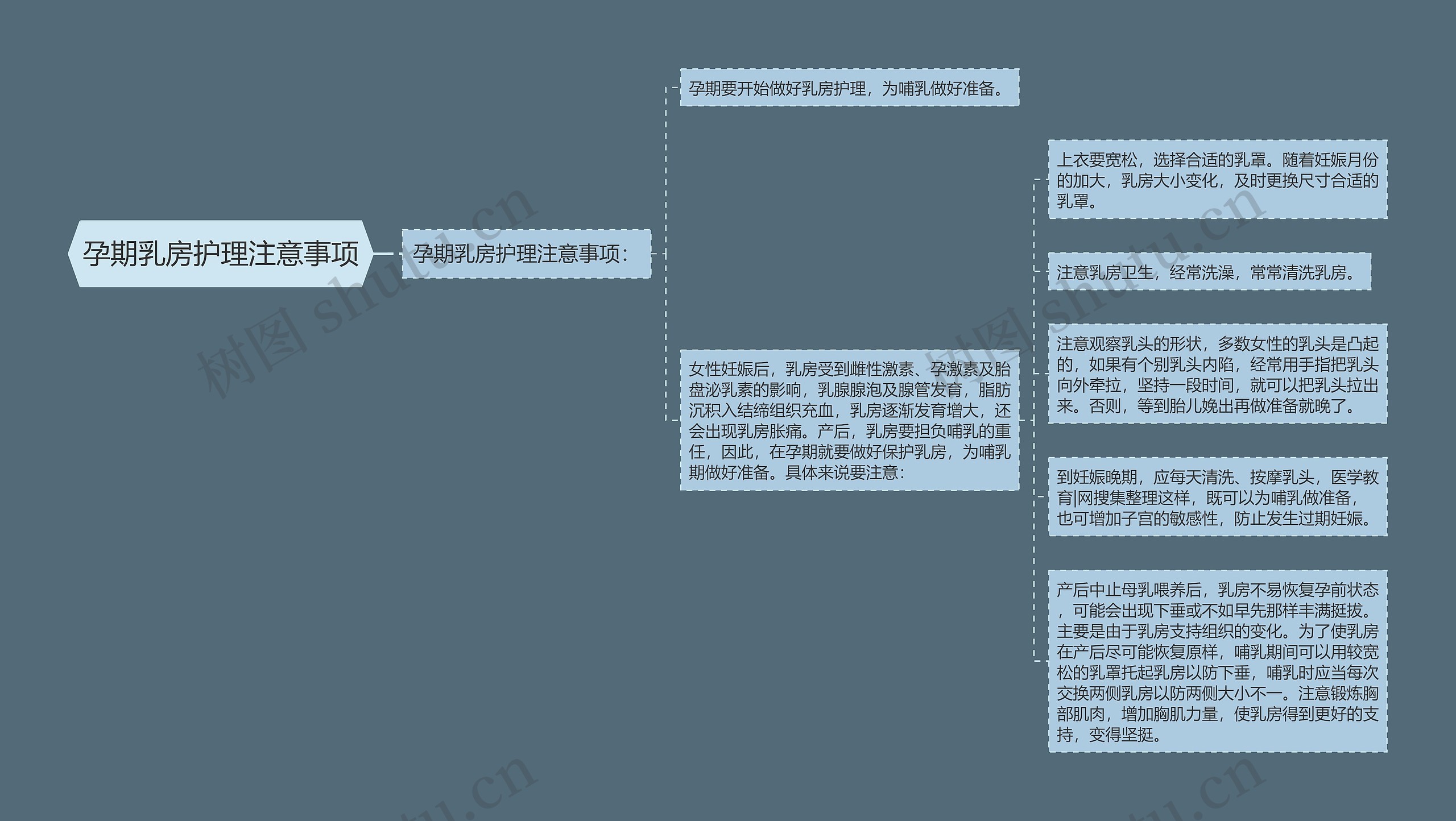 孕期乳房护理注意事项