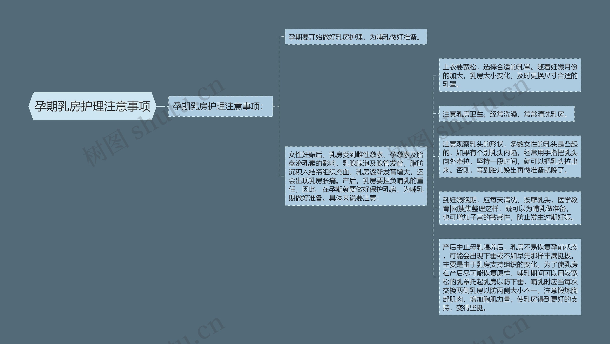 孕期乳房护理注意事项思维导图