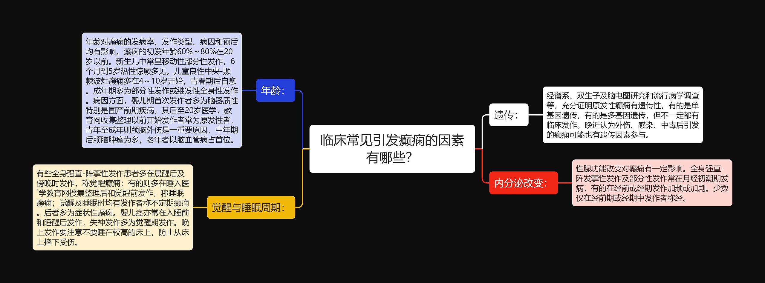 临床常见引发癫痫的因素有哪些？