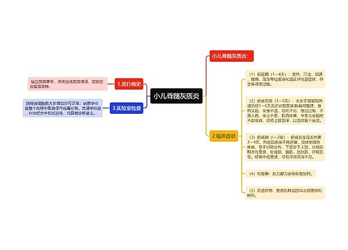 小儿脊髓灰质炎