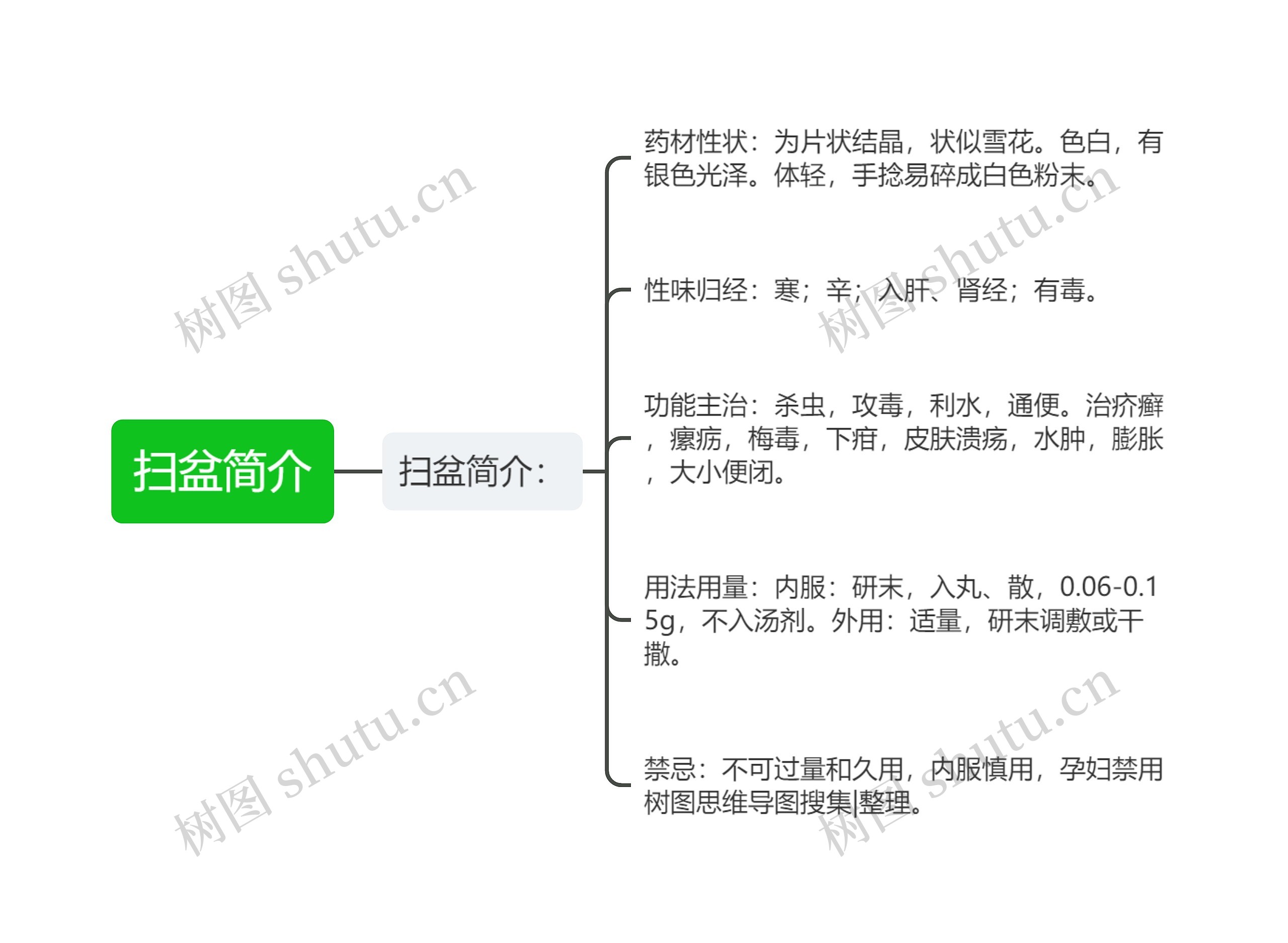 扫盆简介