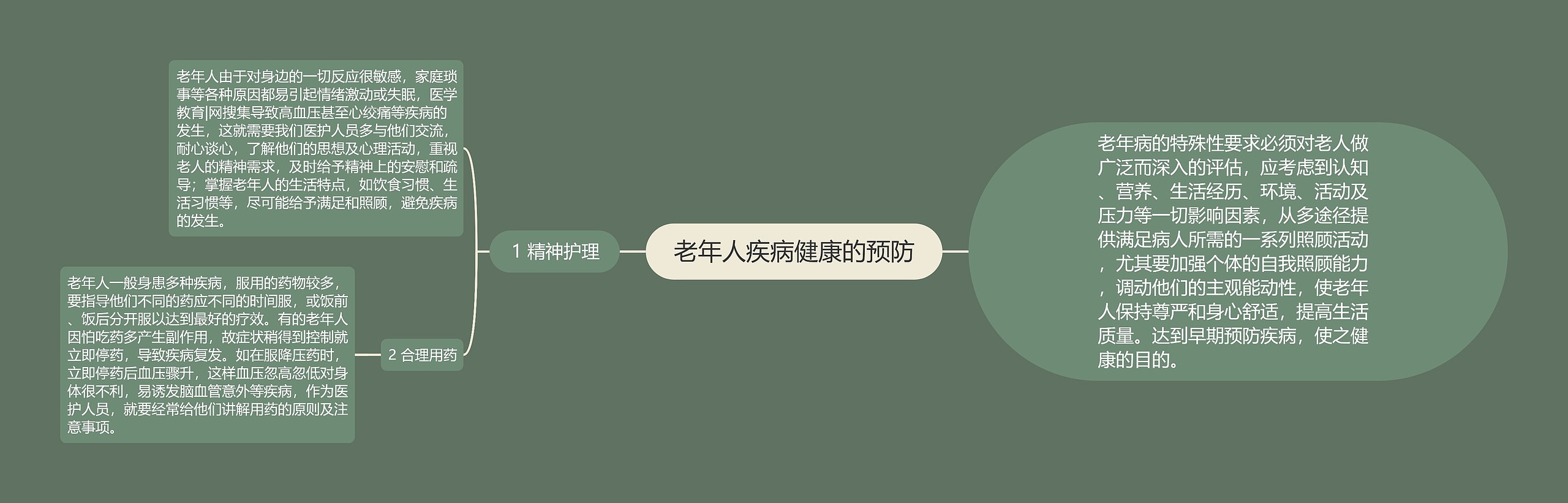 老年人疾病健康的预防 老年人疾病健康的预防
