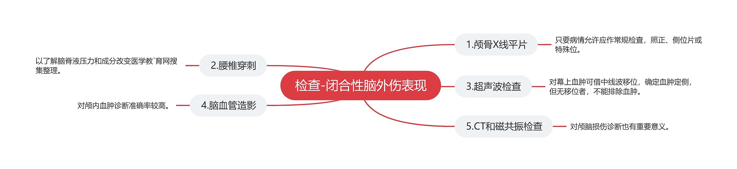 检查-闭合性脑外伤表现 检查-闭合性脑外伤表现
