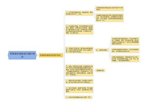 颅骨骨折脑脊液外漏护理法