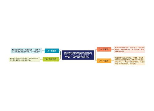 临床发热的常见热型都有什么？如何区分鉴别？