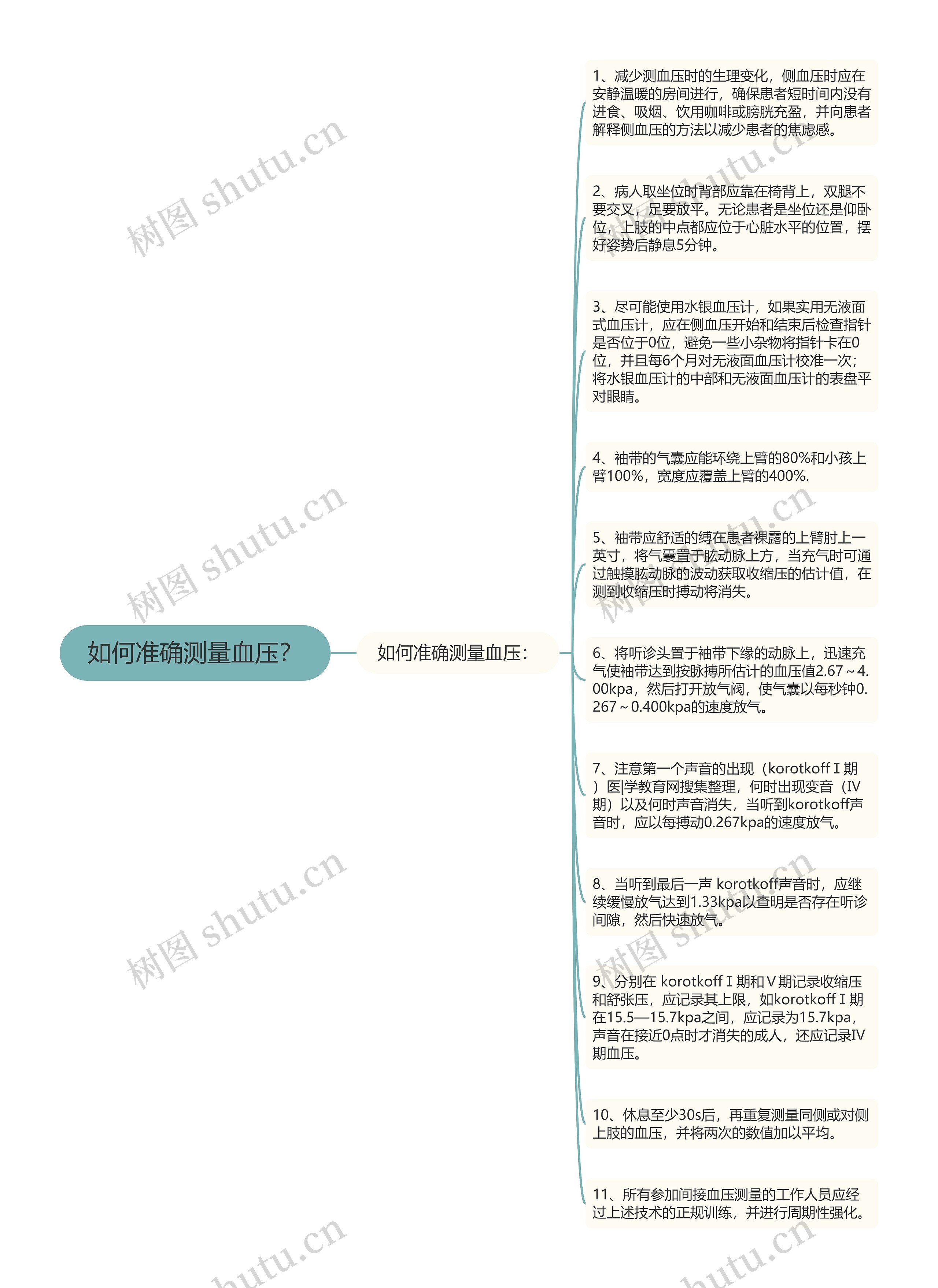 如何准确测量血压？思维导图