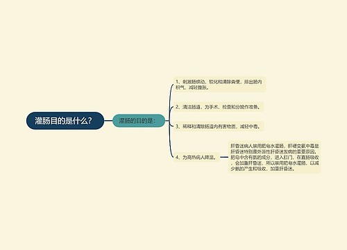 灌肠目的是什么？