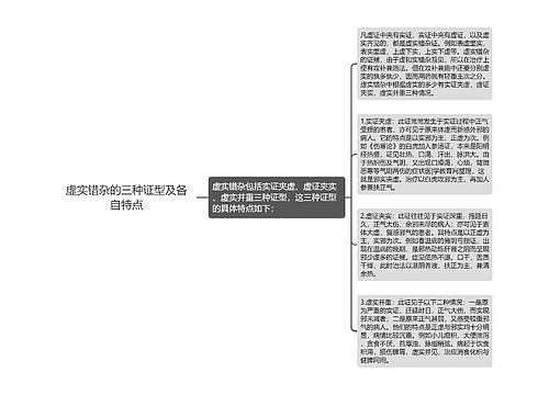 虚实错杂的三种证型及各自特点