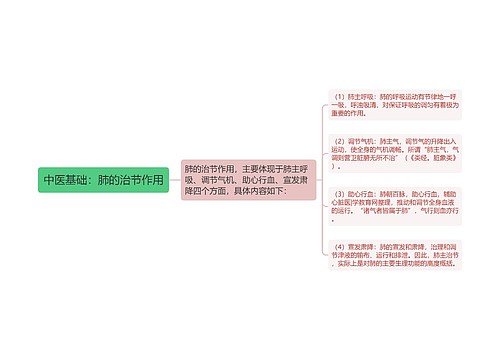 中医基础：肺的治节作用