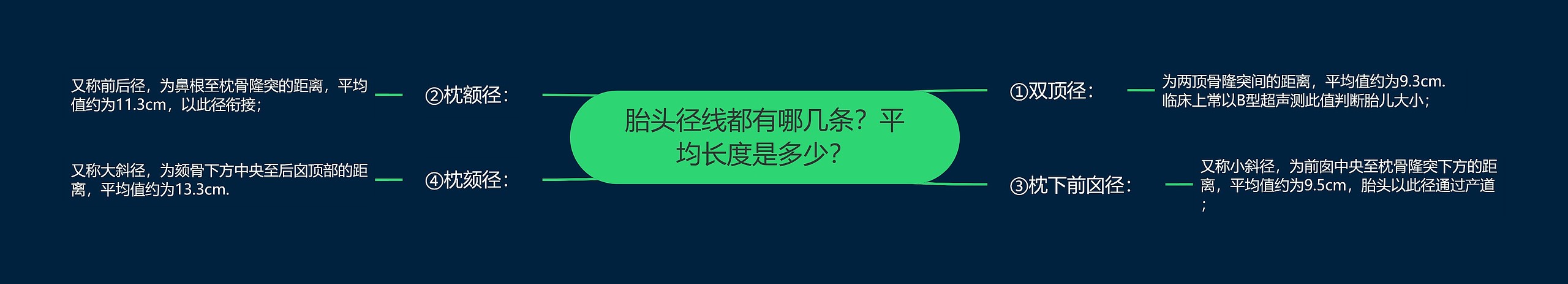 胎头径线都有哪几条？平均长度是多少？