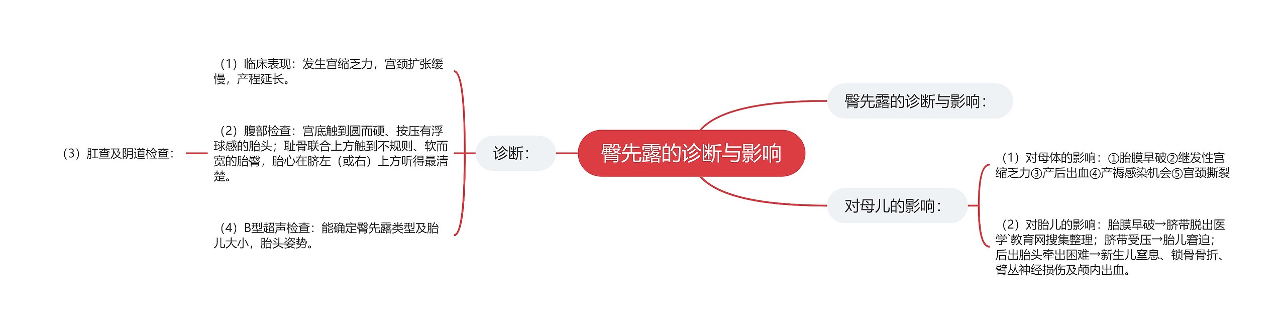 臀先露的诊断与影响 臀先露的诊断与影响