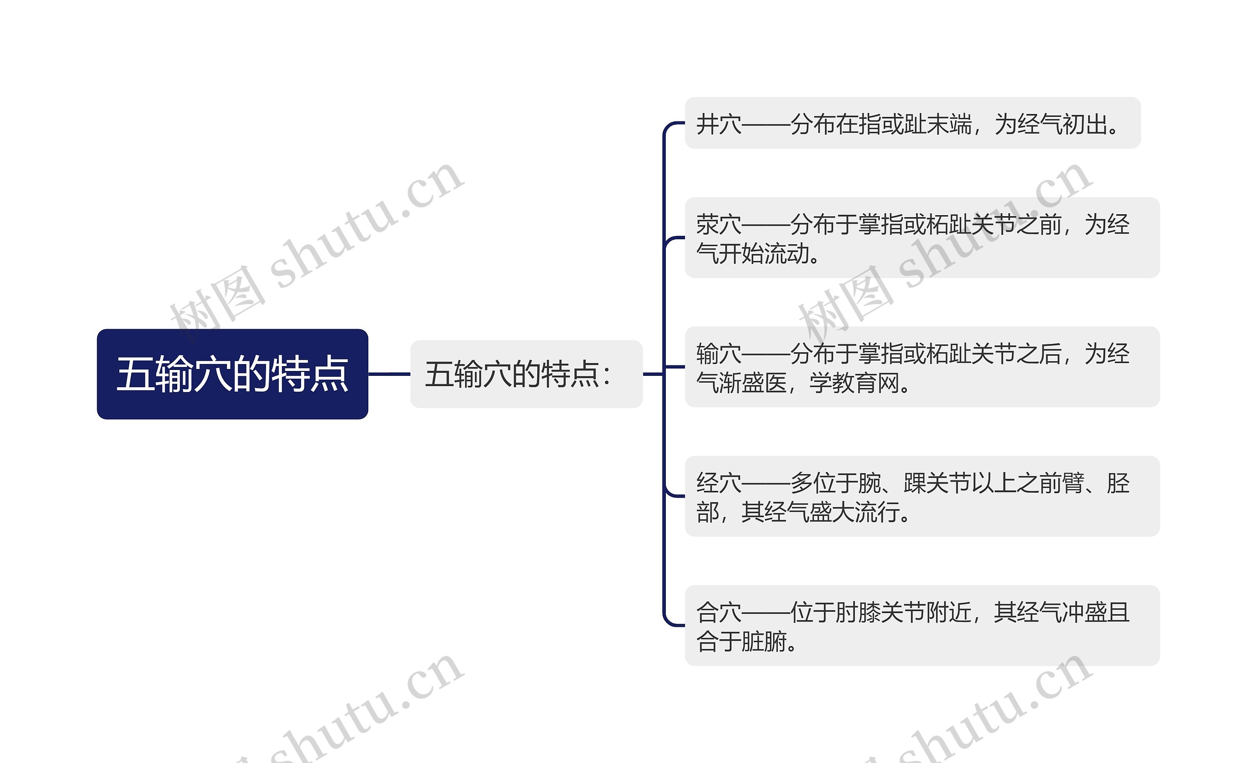 五输穴的特点