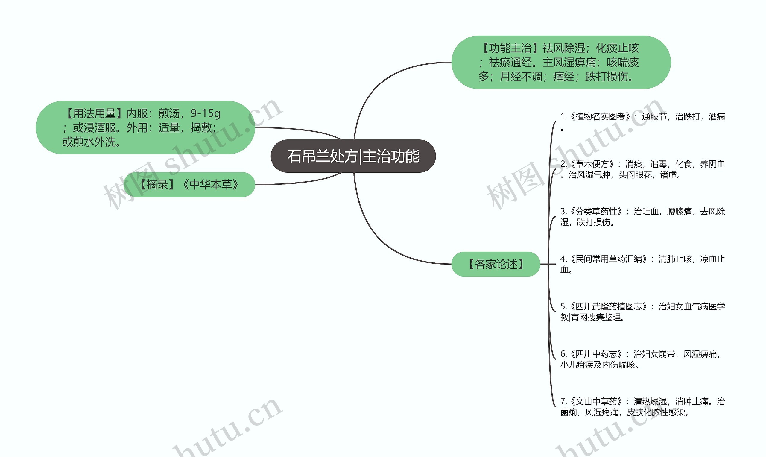 石吊兰处方|主治功能