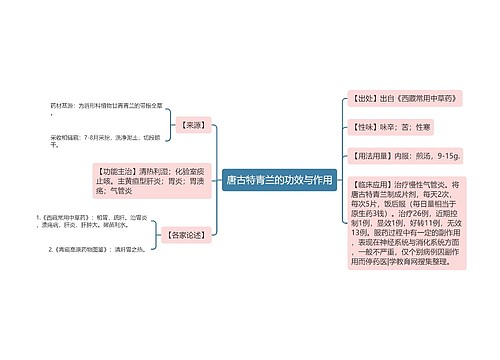 唐古特青兰的功效与作用