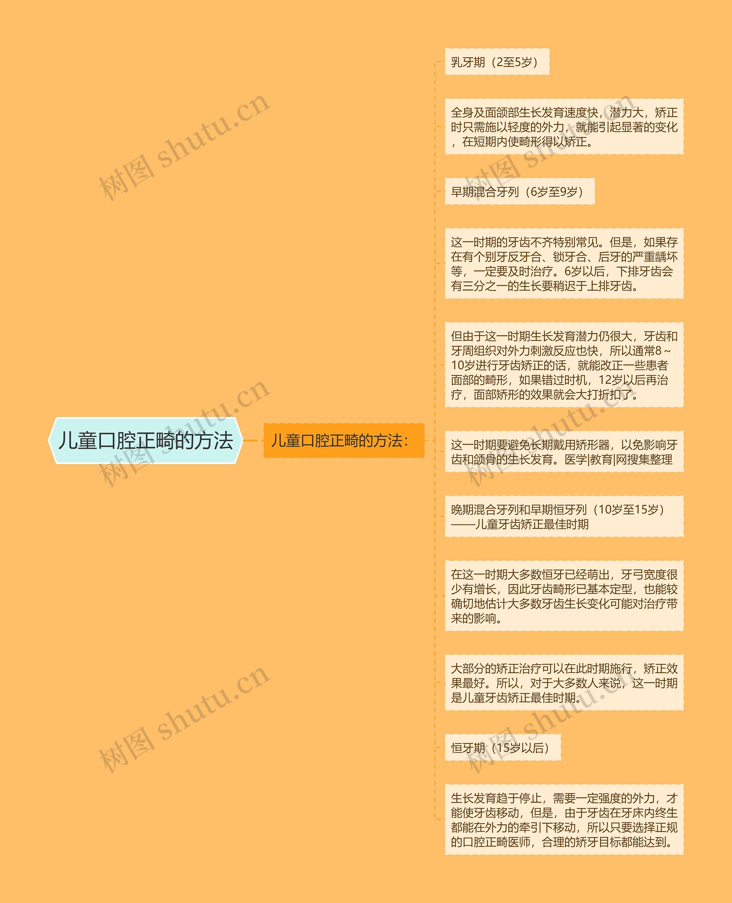 儿童口腔正畸的方法 儿童口腔正畸的方法