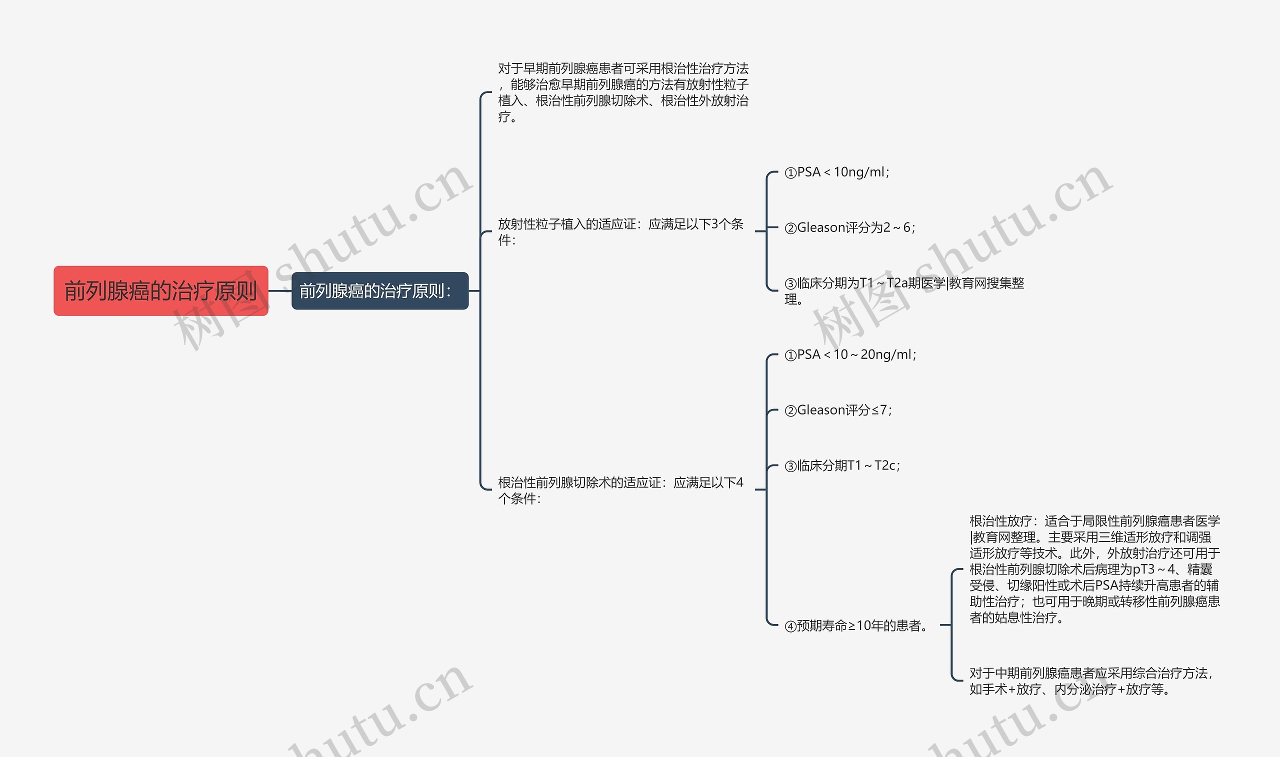 前列腺癌的治疗原则 前列腺癌的治疗原则