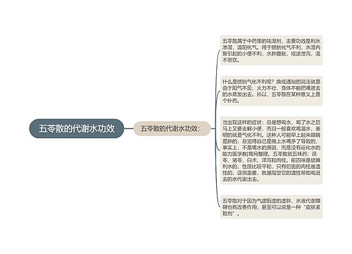 五苓散的代谢水功效