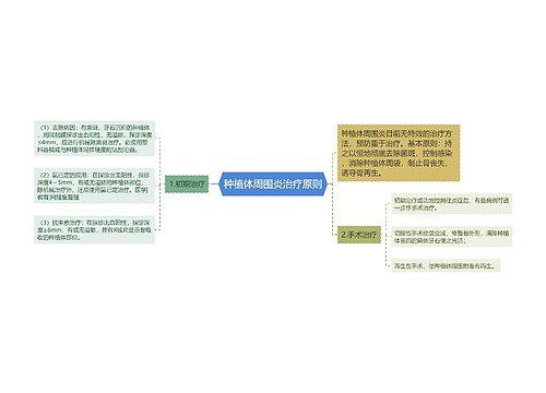 种植体周围炎治疗原则