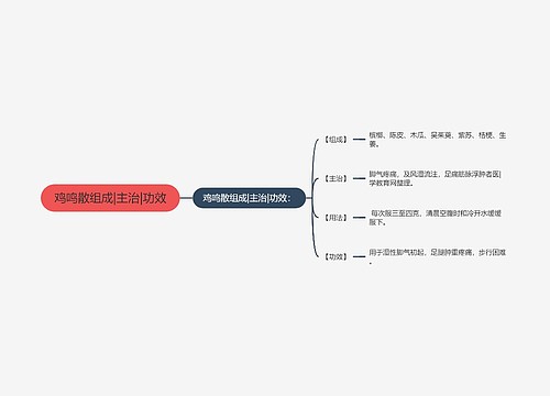 鸡鸣散组成|主治|功效