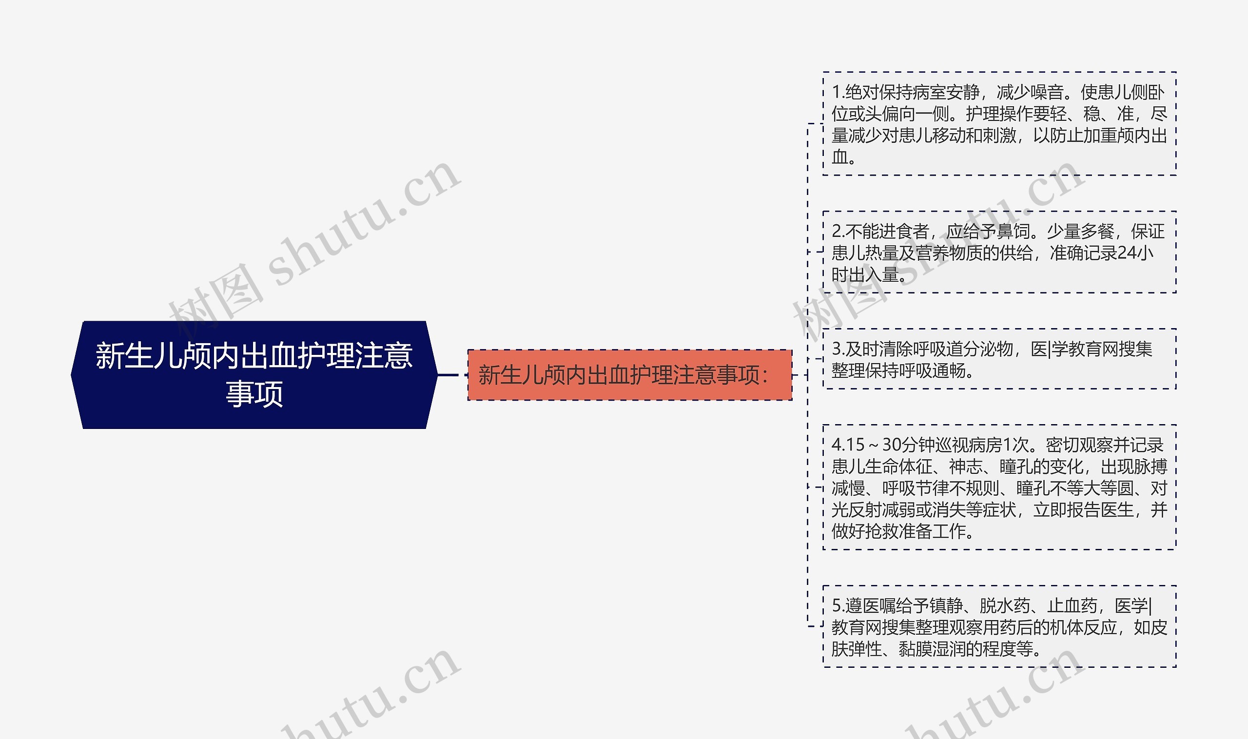 新生儿颅内出血护理注意事项 新生儿颅内出血护理注意事项