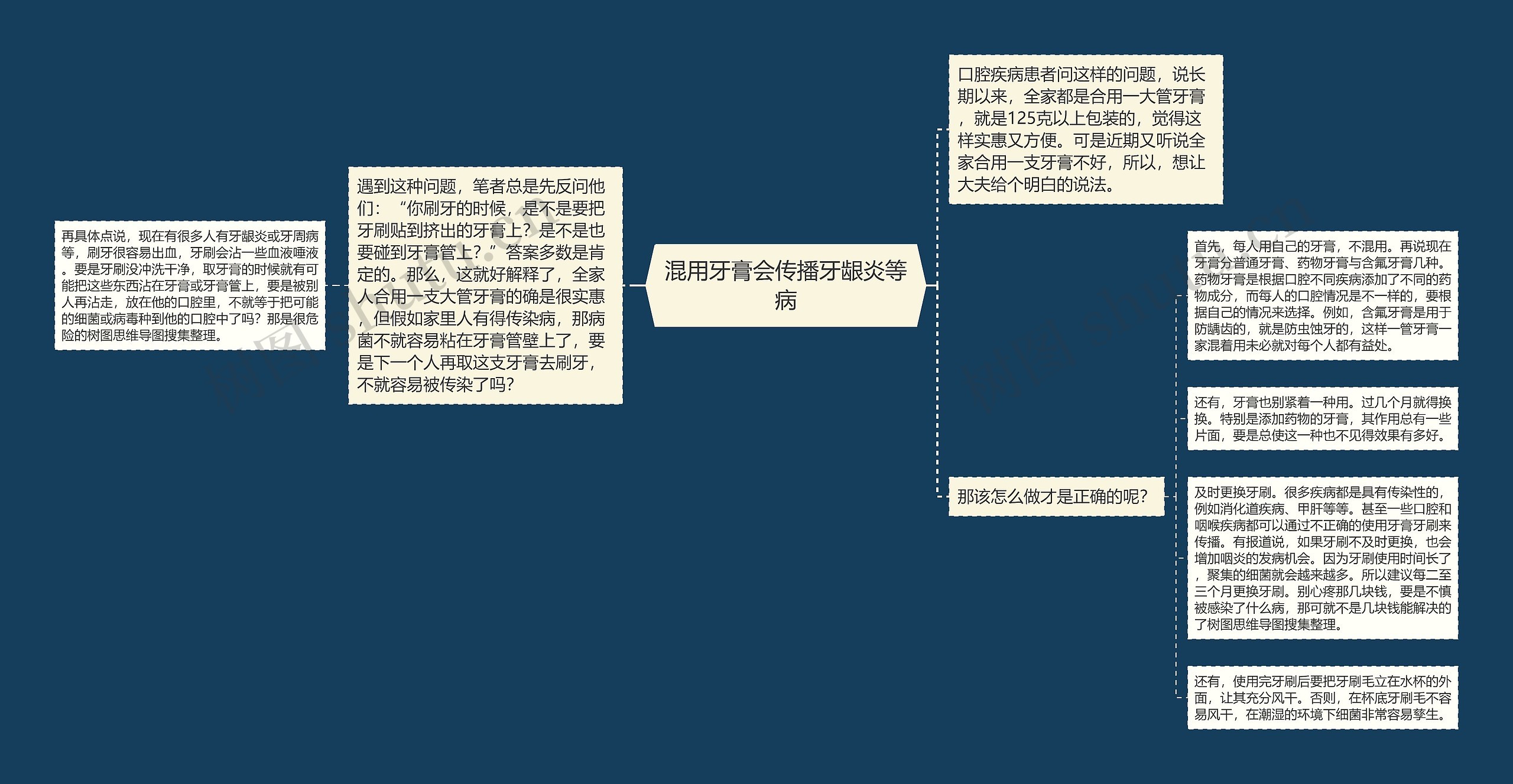 混用牙膏会传播牙龈炎等病