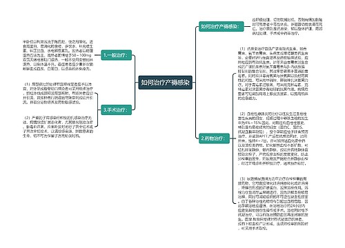 如何治疗产褥感染