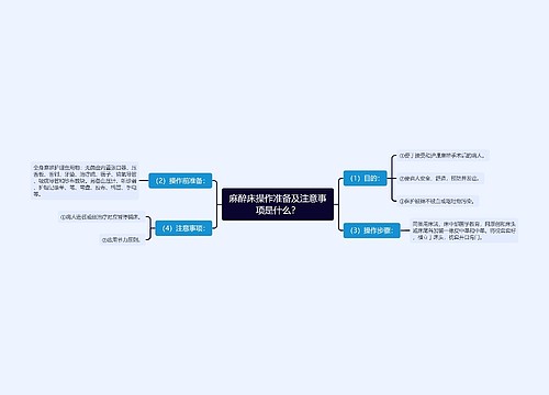 麻醉床操作准备及注意事项是什么？