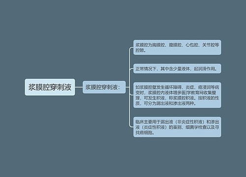 浆膜腔穿刺液