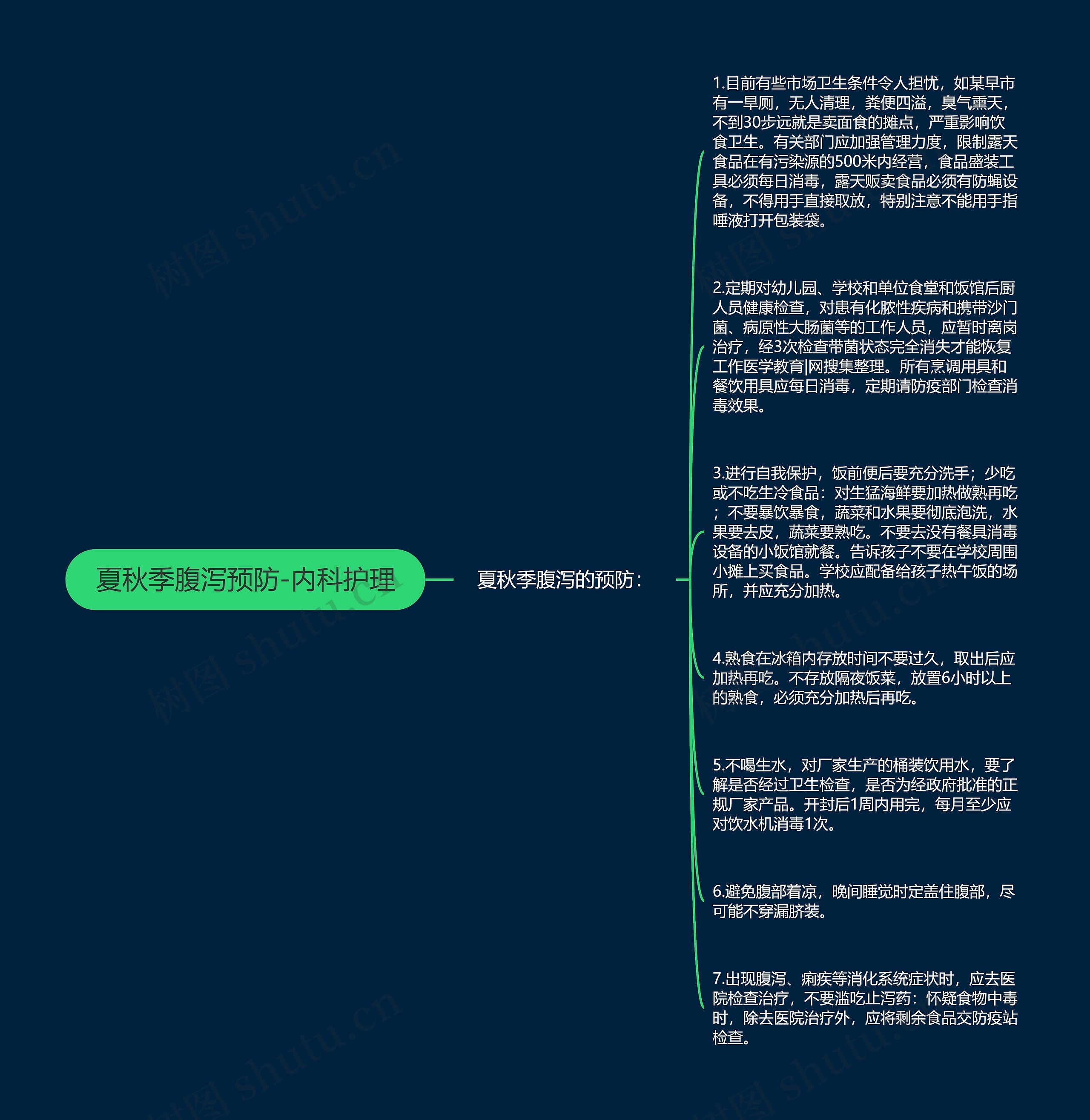夏秋季腹泻预防-内科护理