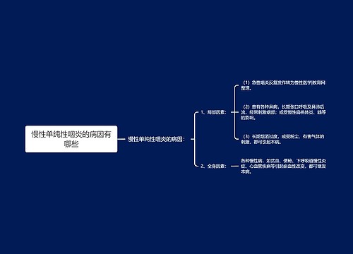 慢性单纯性咽炎的病因有哪些