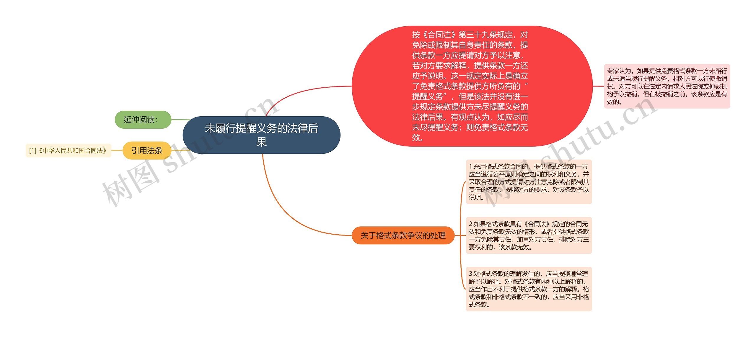 未履行提醒义务的法律后果