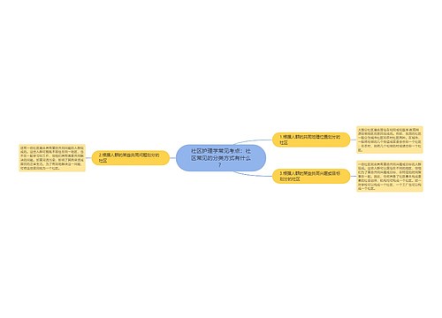 社区护理学常见考点：社区常见的分类方式有什么？