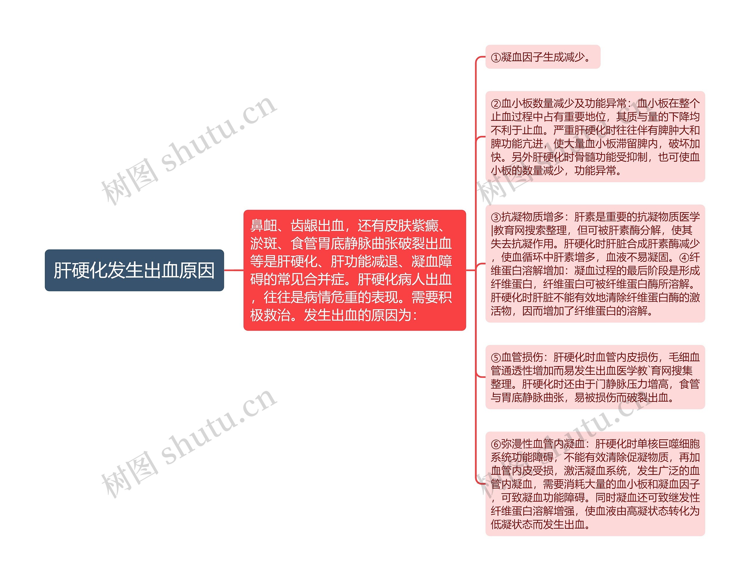 肝硬化发生出血原因